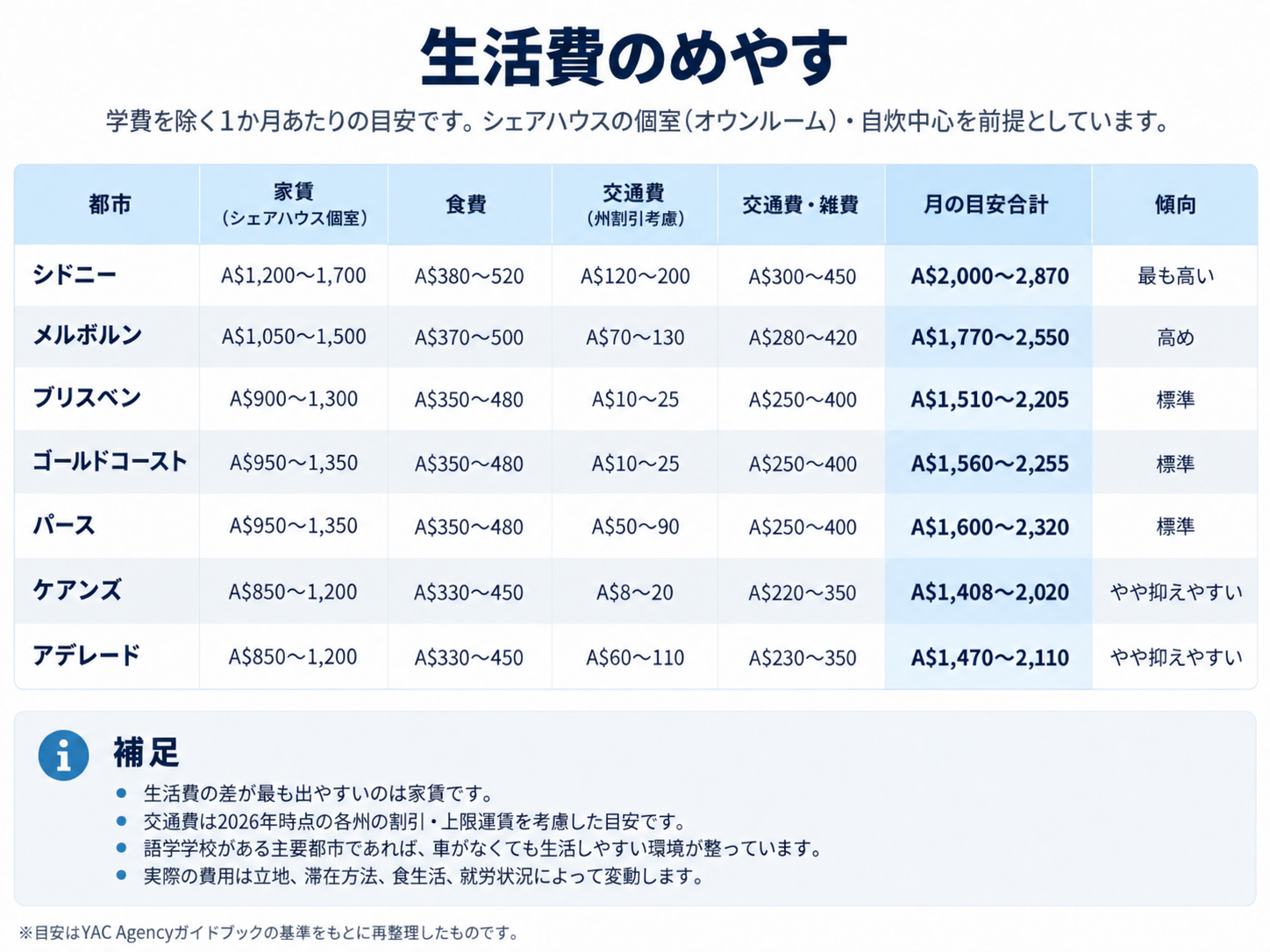 生活費のめやす26