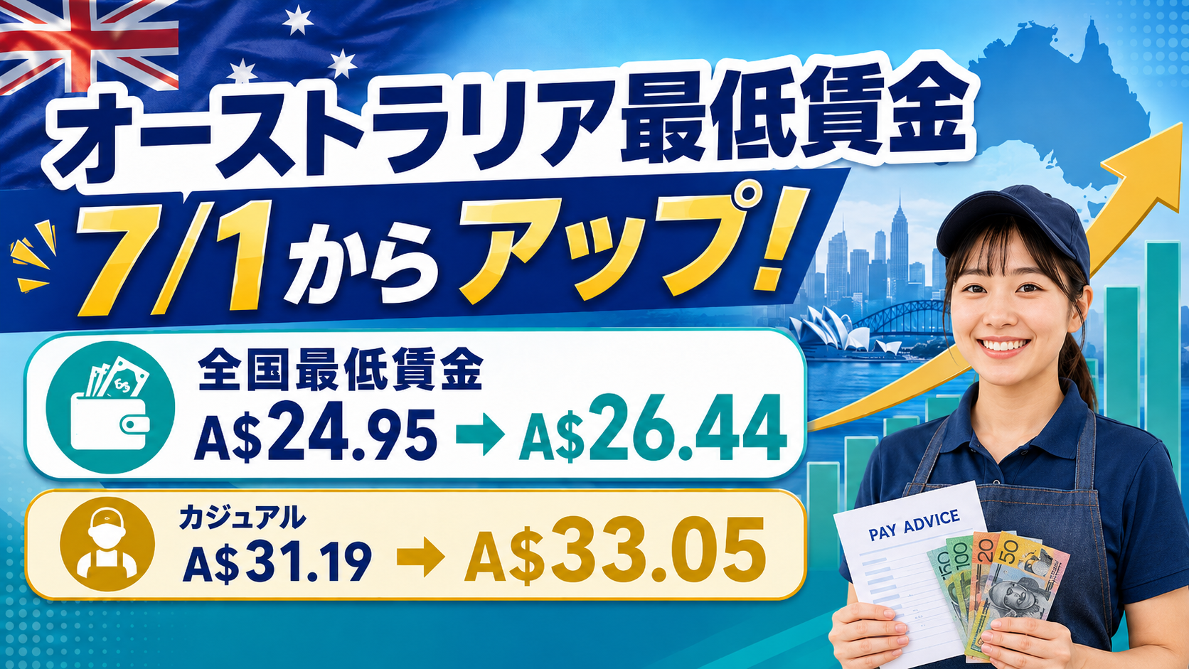 2026年最低賃金UP