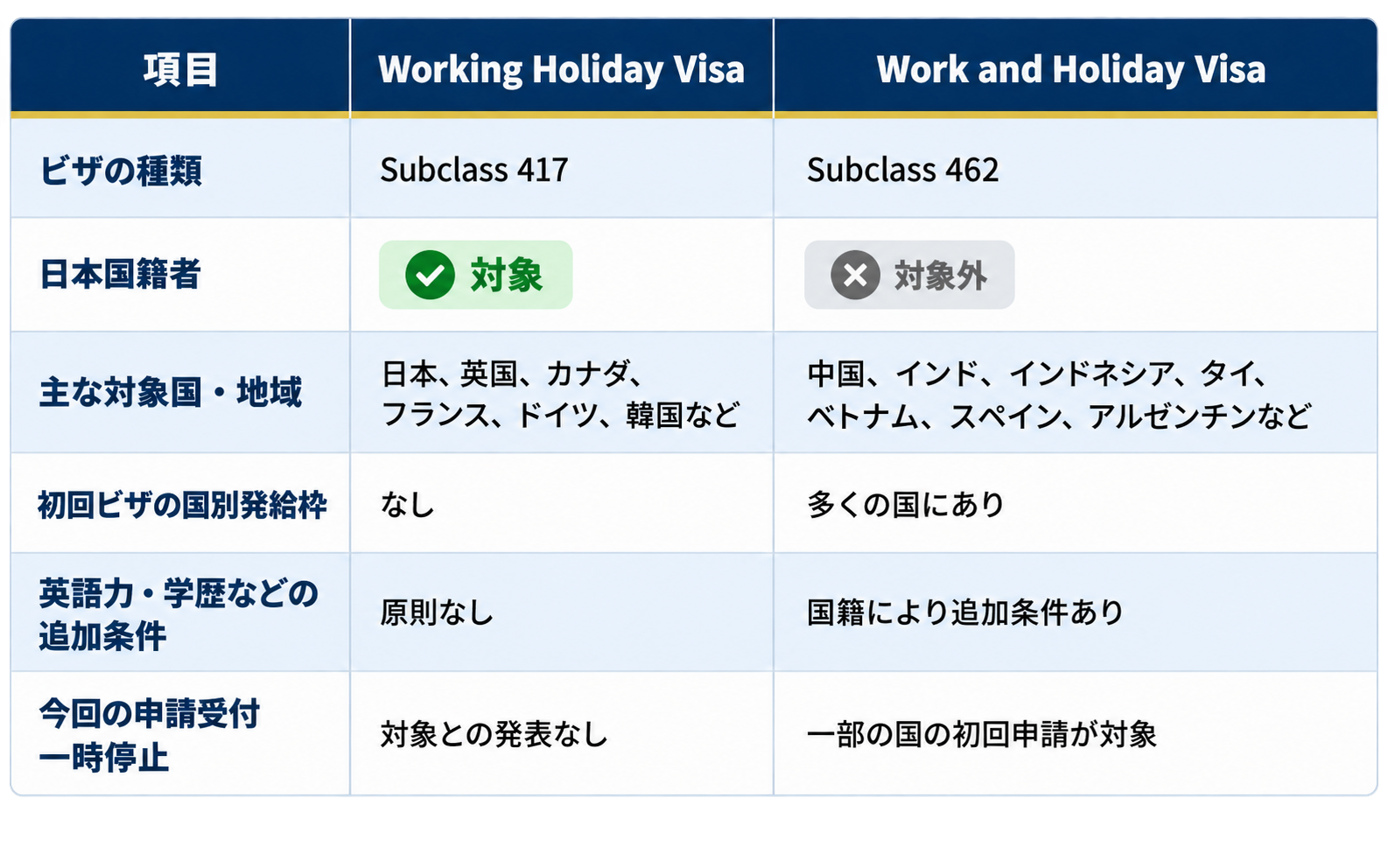 417と426の比較表